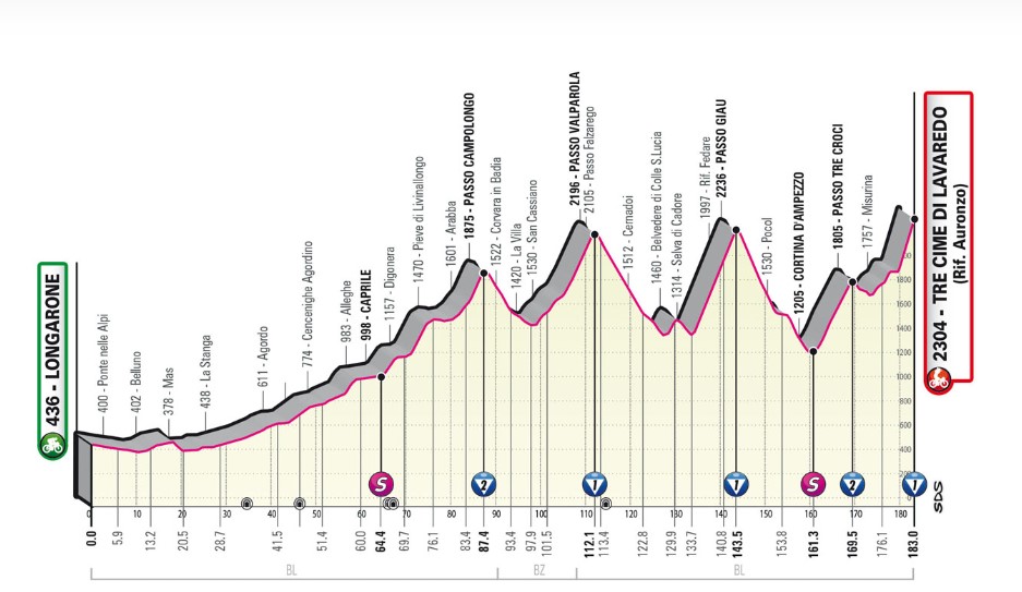 etapa 19 Giro de italia