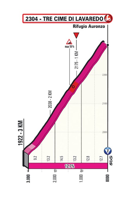etapa 19 Giro de italia