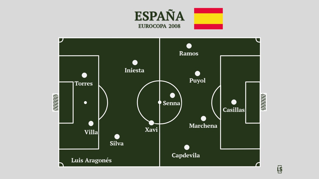 Eurocopa 2008 - España