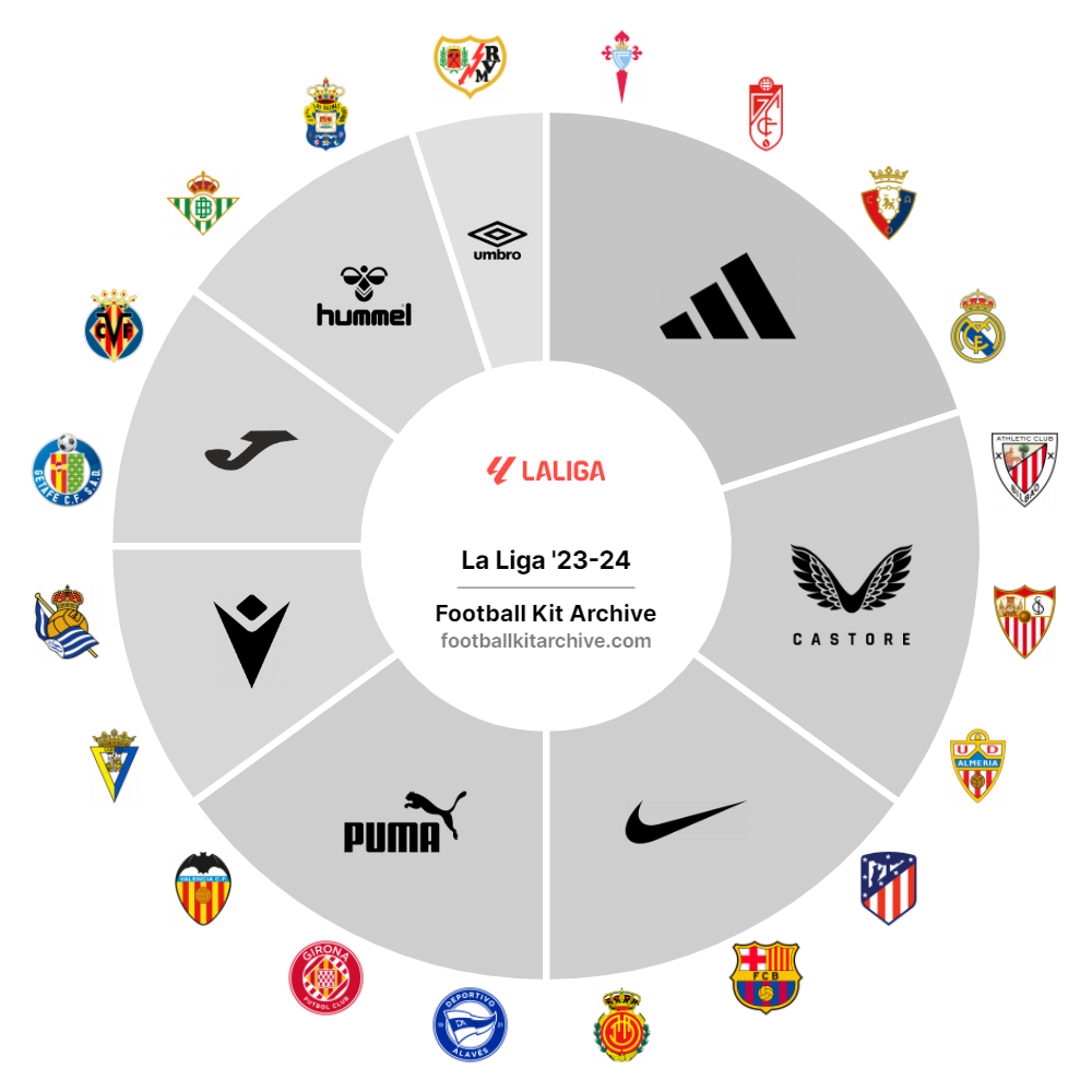 Marcas - liga - España