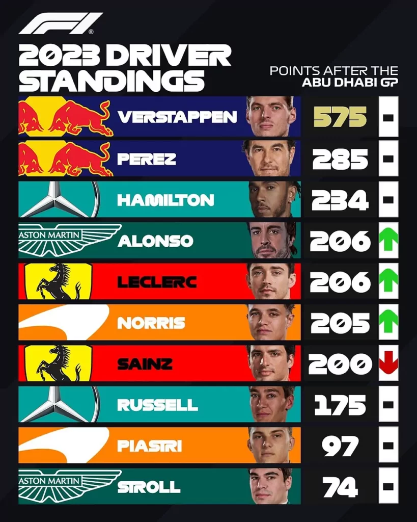 Fórmula 1 - Alonso - clasificación