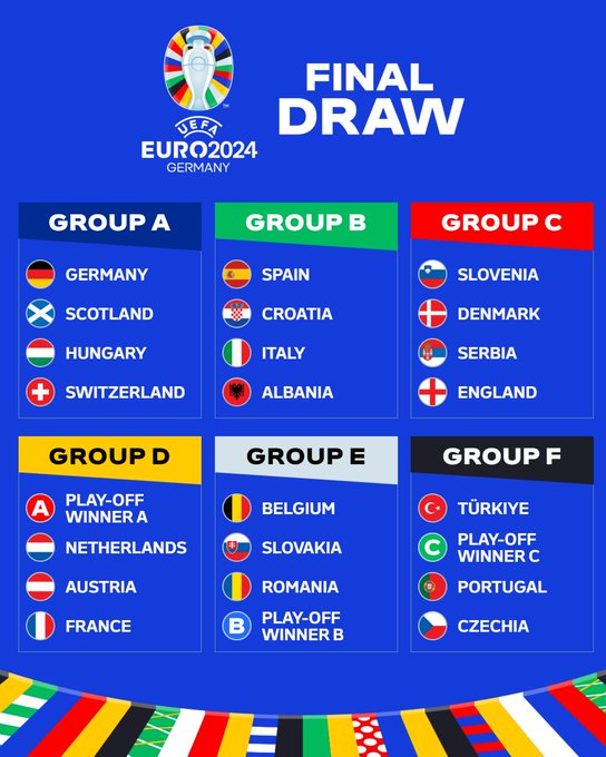 Eurocopa 2024 grupos sorteo